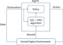 PPO agent interaction framework
