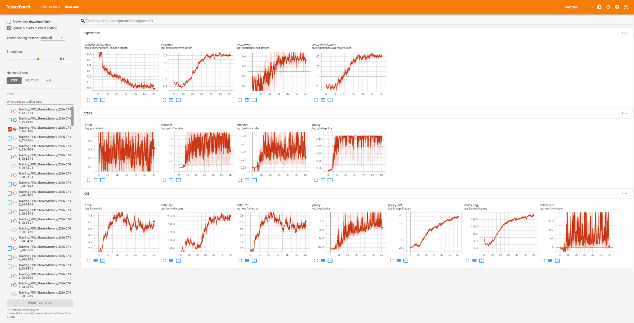 TensorBoard dashboard from the longer final PPO training run