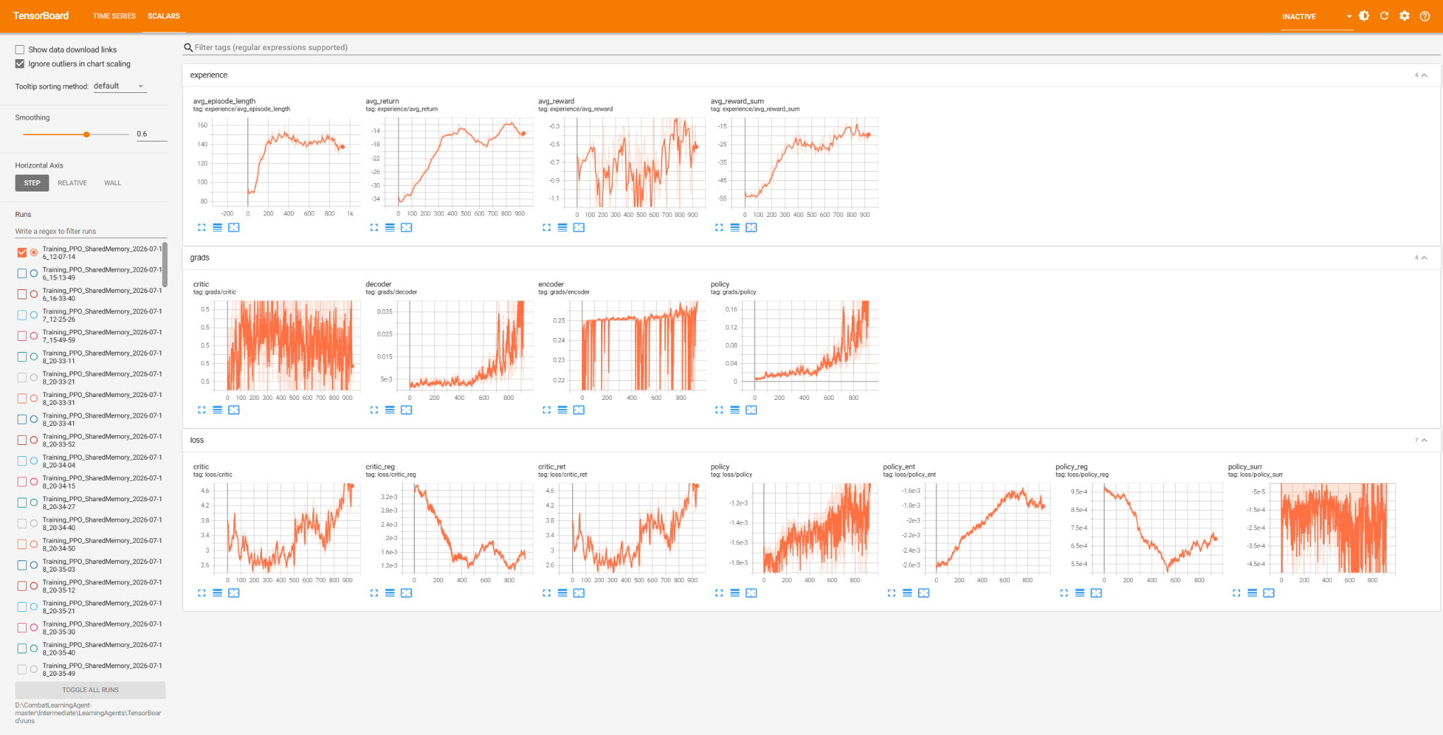 TensorBoard dashboard from a shorter PPO training run